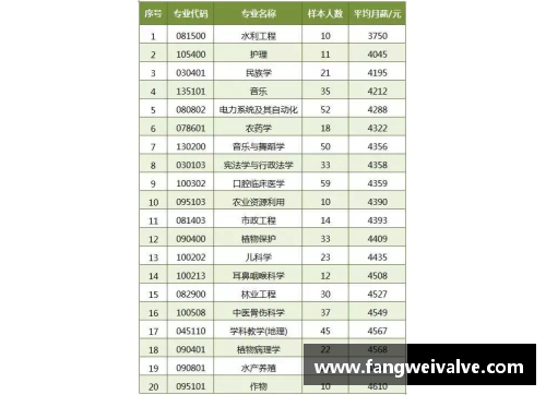 广东队球员薪资榜：揭秘球员收入排行及薪酬分析