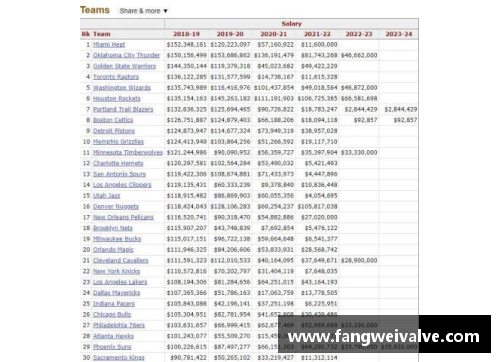 NBA薪资税率：管理球队财政的关键要素