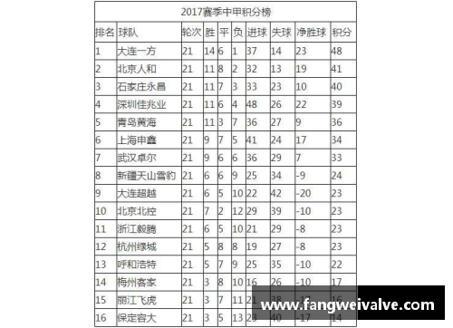 德甲积分榜大起大落，球队实力对比揭秘